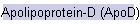 Apolipoprotein-D (ApoD)
